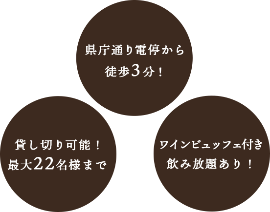 県庁通り電停から